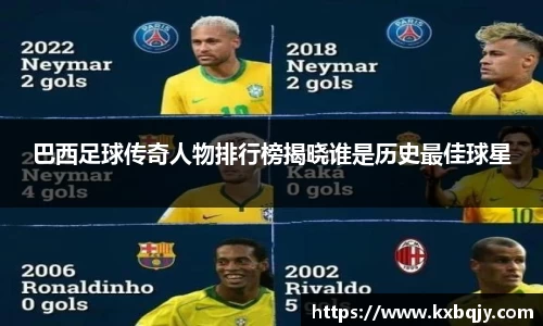 巴西足球传奇人物排行榜揭晓谁是历史最佳球星