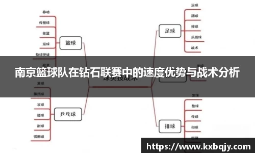 南京篮球队在钻石联赛中的速度优势与战术分析