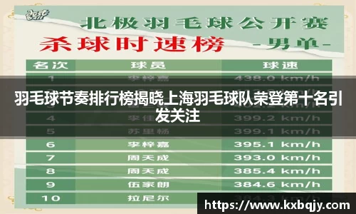 羽毛球节奏排行榜揭晓上海羽毛球队荣登第十名引发关注